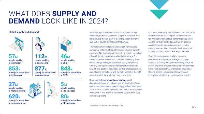 《瀚纳仕Hays_2024年全球劳动力洞察报告_应对技能短缺与迭代_英文版_》 - 第5页预览图