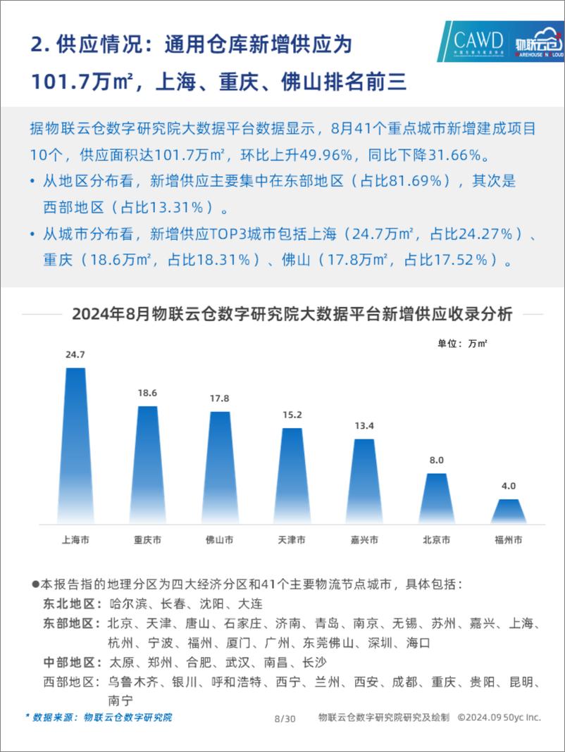 《物联云仓_2024年8月中国通用仓储市场动态报告》 - 第8页预览图