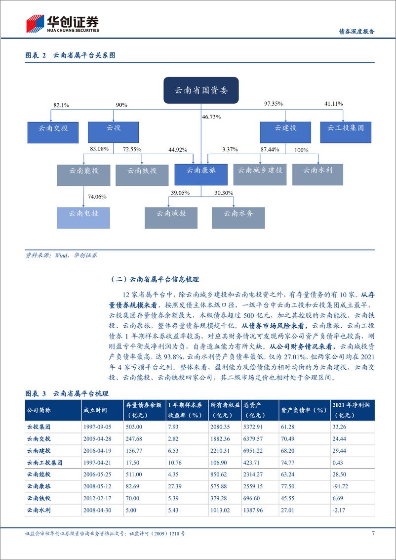 《【债券深度报告】云南康旅基本面与提前兑付事件分析-20220926-华创证券-17页》 - 第8页预览图