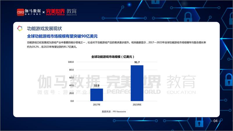 《伽马数据&完美世界-2019中国功能游戏人才报告-2019.3-23页》 - 第6页预览图