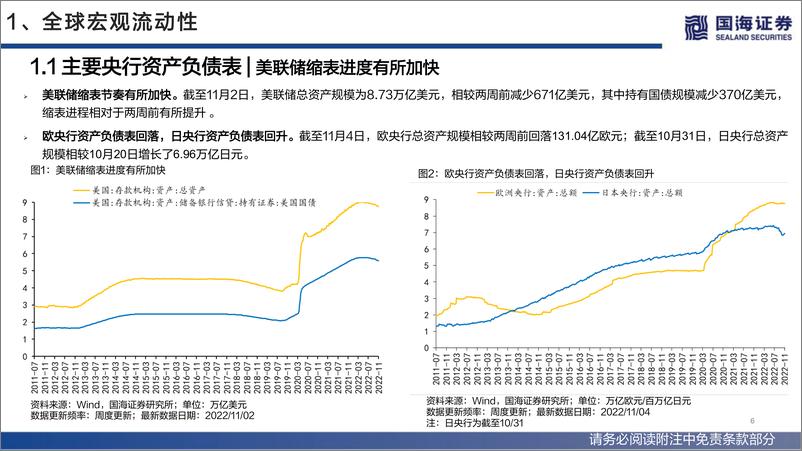 《流动性与估值洞见第26期：美联储紧缩预期降温，人民币贬值压力缓和-20221113-国海证券-52页》 - 第7页预览图