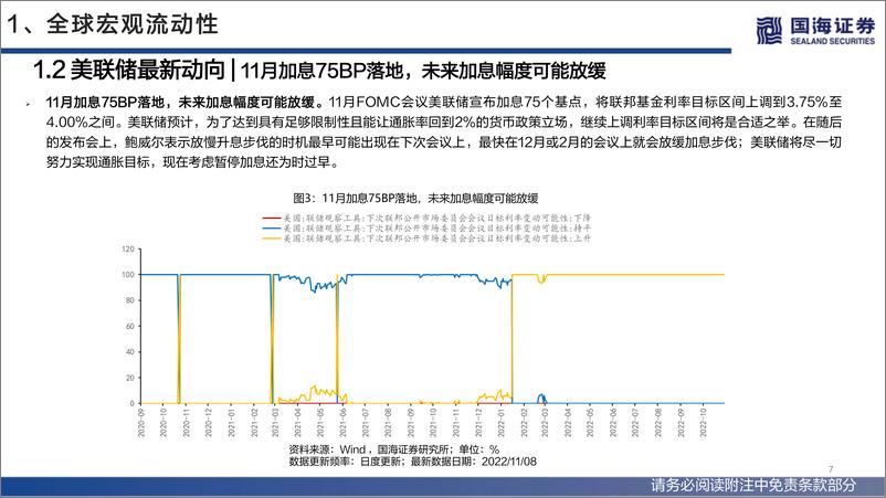 《流动性与估值洞见第26期：美联储紧缩预期降温，人民币贬值压力缓和-20221113-国海证券-52页》 - 第8页预览图