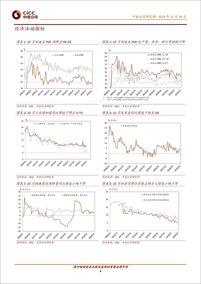 《图说中国月度总结第43期：外需初现回暖迹象；建筑活动同比走强-20191129-中金公司-15页》 - 第5页预览图