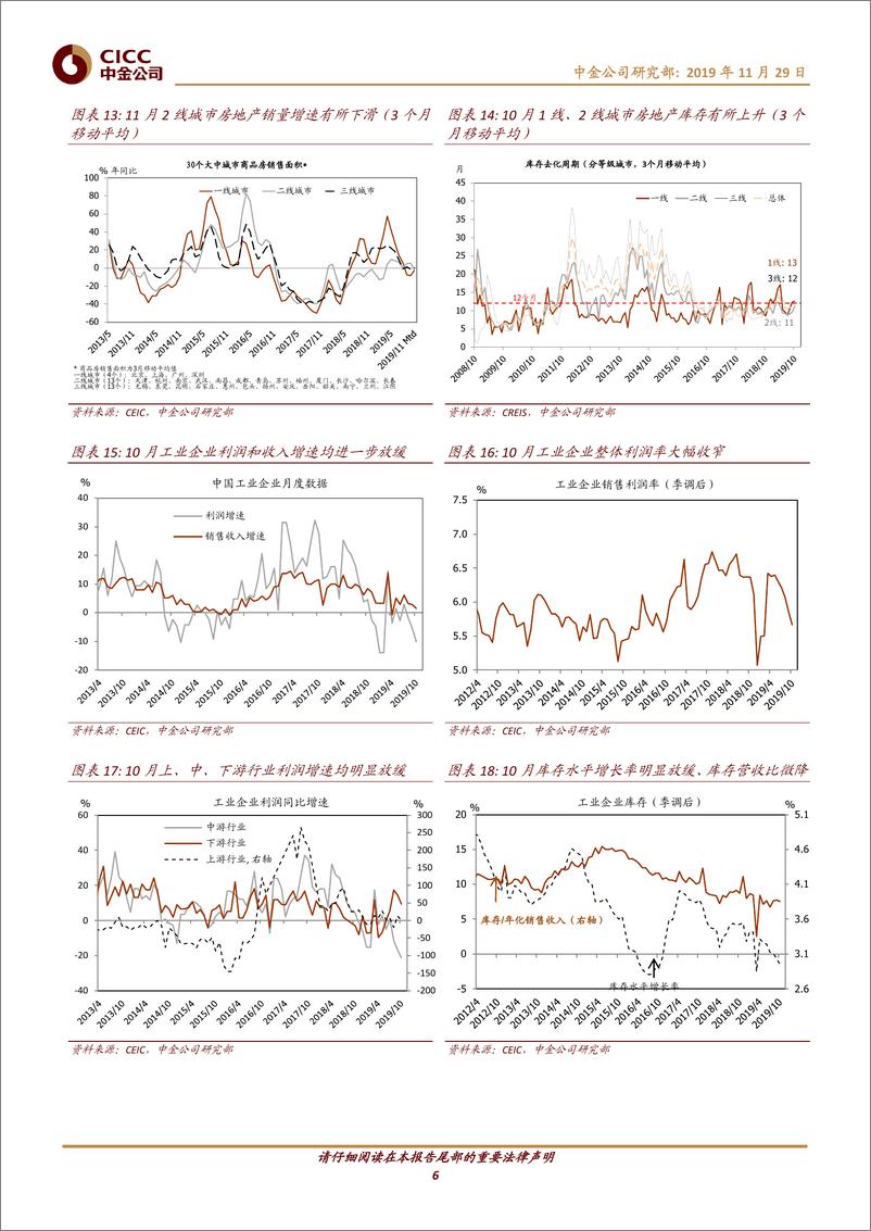 《图说中国月度总结第43期：外需初现回暖迹象；建筑活动同比走强-20191129-中金公司-15页》 - 第7页预览图