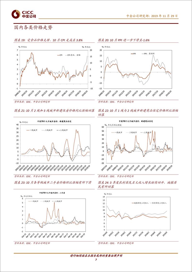 《图说中国月度总结第43期：外需初现回暖迹象；建筑活动同比走强-20191129-中金公司-15页》 - 第8页预览图