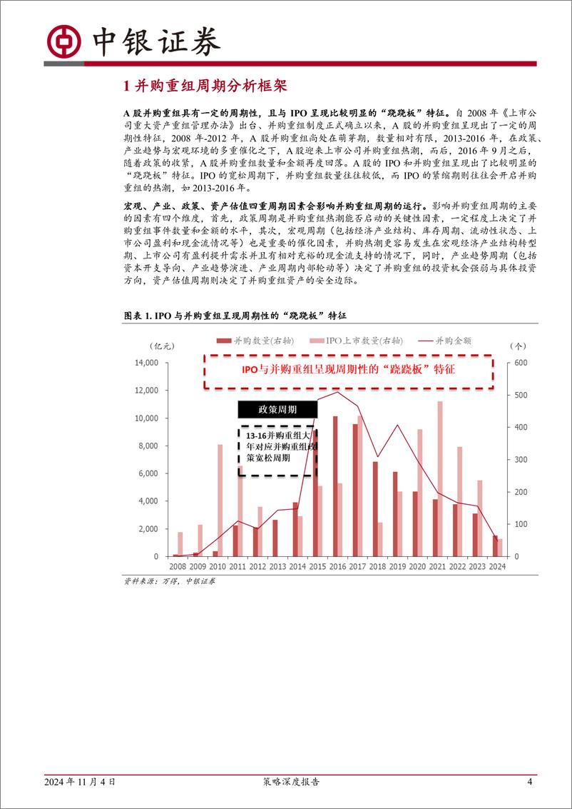 《策略深度报告：并购重组周期研究框架，新一轮并购热潮或将开启-241104-中银证券-23页》 - 第4页预览图