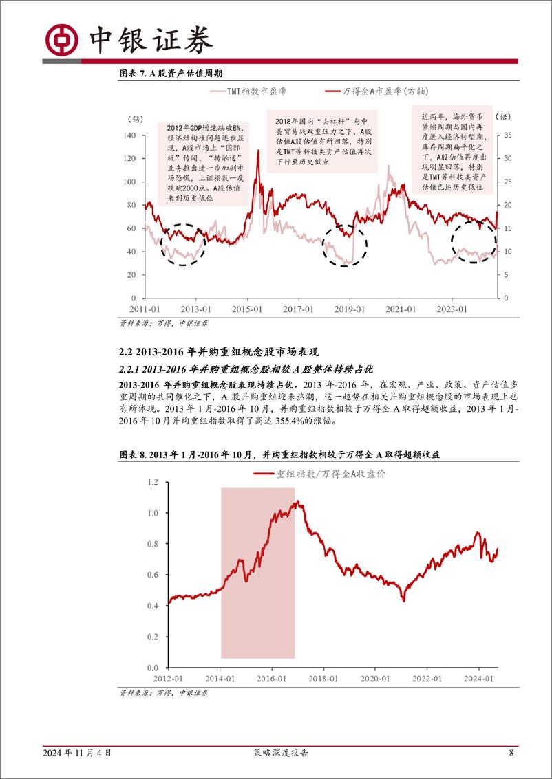 《策略深度报告：并购重组周期研究框架，新一轮并购热潮或将开启-241104-中银证券-23页》 - 第8页预览图