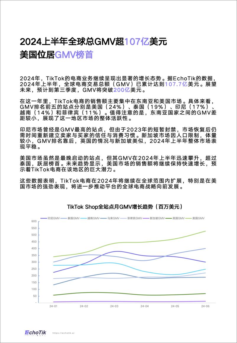 《EchoTik-TikTok Shop 2024半年度报告》 - 第4页预览图