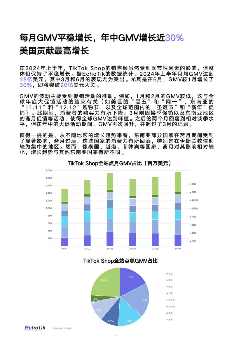 《EchoTik-TikTok Shop 2024半年度报告》 - 第5页预览图