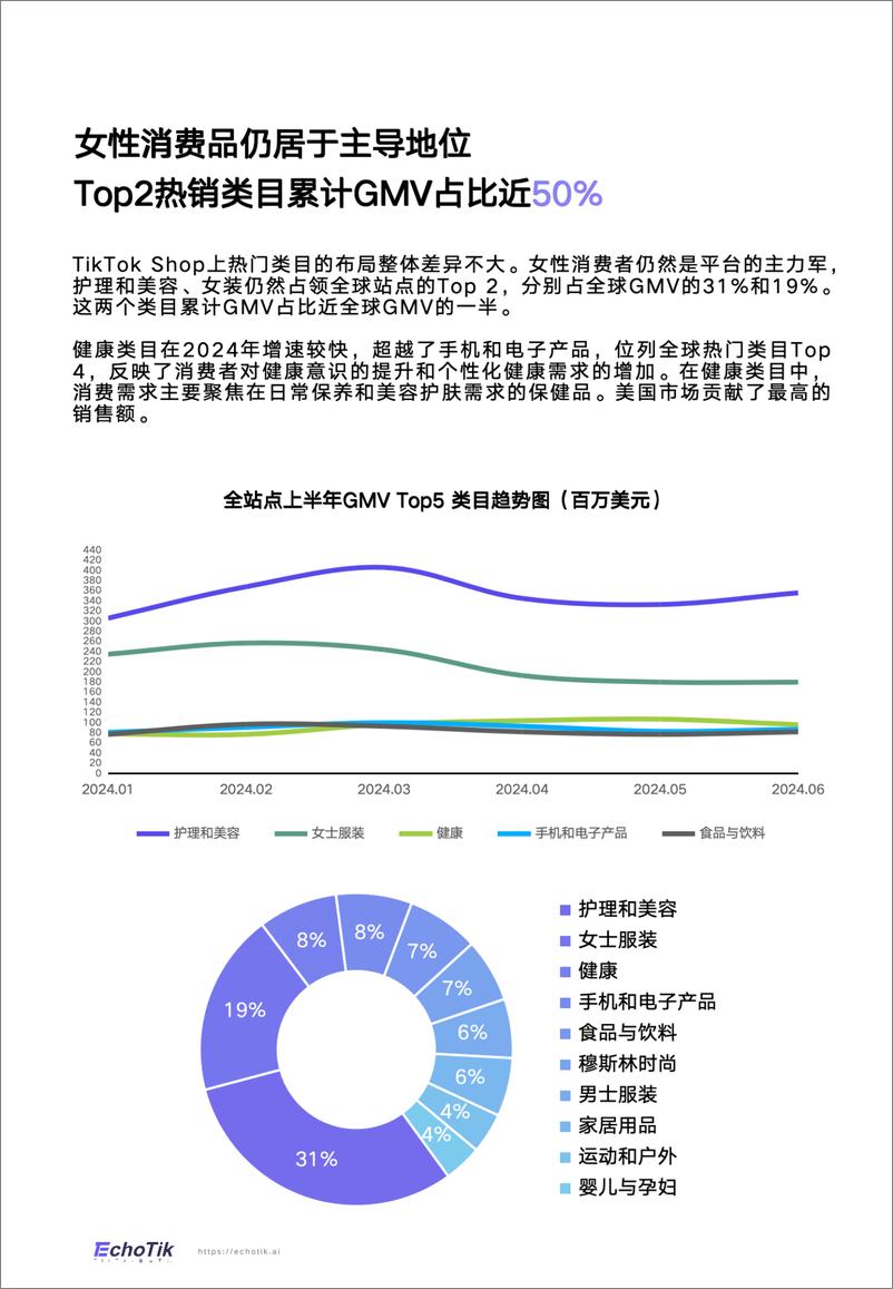 《EchoTik-TikTok Shop 2024半年度报告》 - 第6页预览图