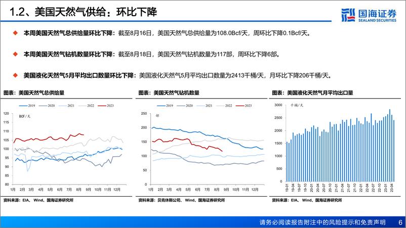 《石油石化行业天然气半月报：澳洲罢工事件再次彰显供给脆弱，欧洲TTF期货价冲高回落-20230820-国海证券-29页》 - 第7页预览图