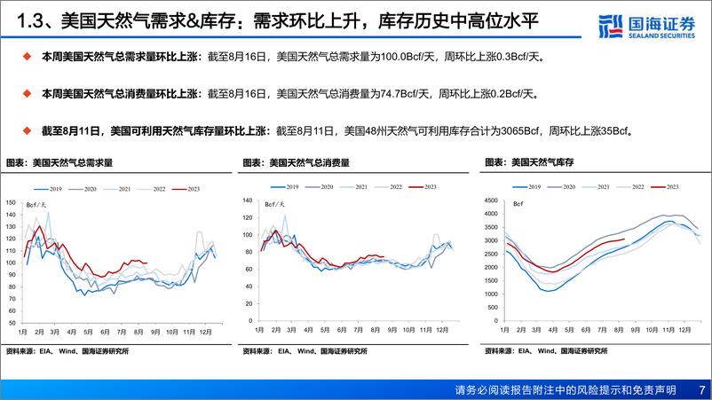 《石油石化行业天然气半月报：澳洲罢工事件再次彰显供给脆弱，欧洲TTF期货价冲高回落-20230820-国海证券-29页》 - 第8页预览图