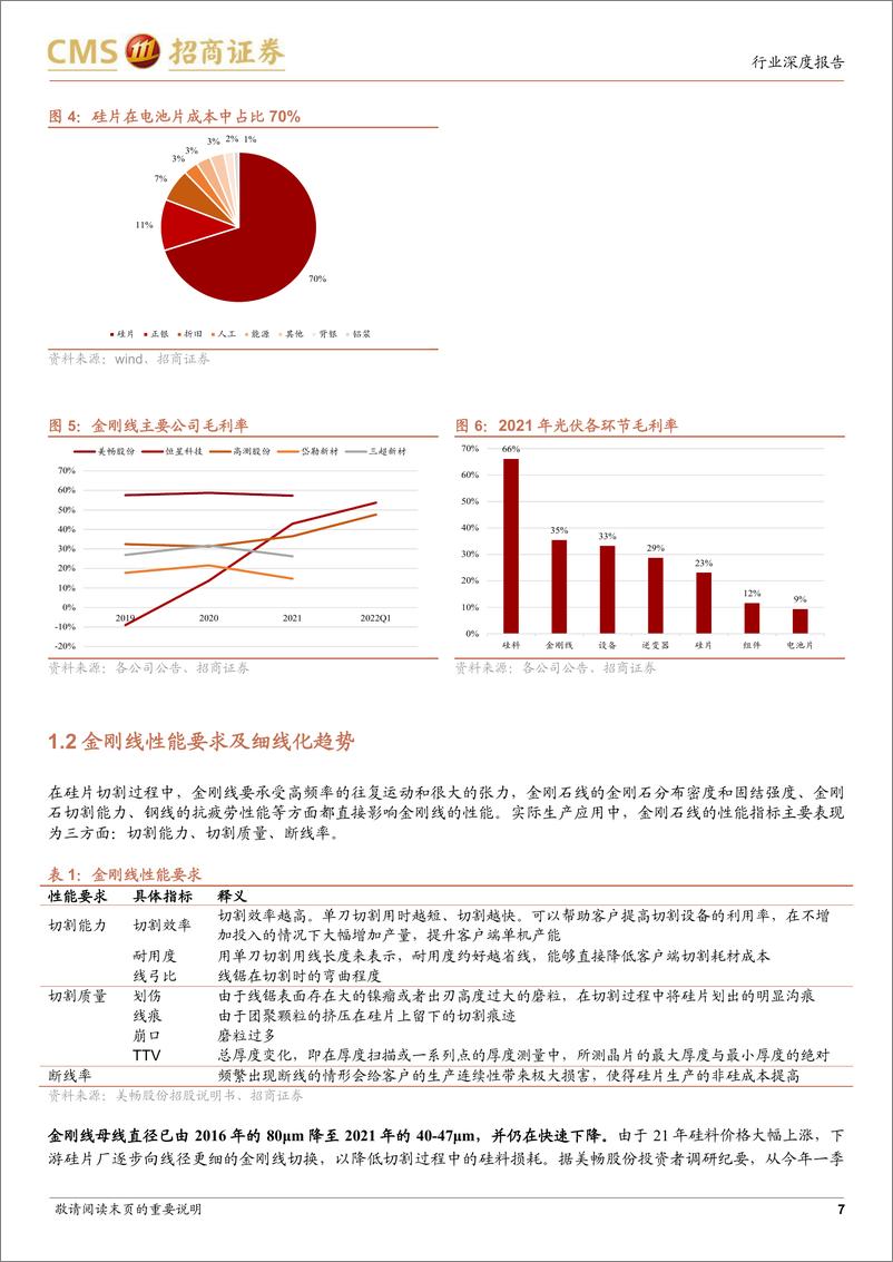 《金刚线行业深度报告（一）：钨丝解密，经济性是替代光伏切割丝母线的主要推手-20220605-招商证券-23页》 - 第8页预览图