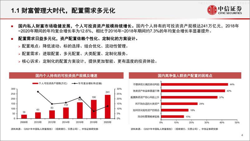 《中信证券-资产配置专题系列：财富管理驱动的资产配置方案-230529》 - 第4页预览图