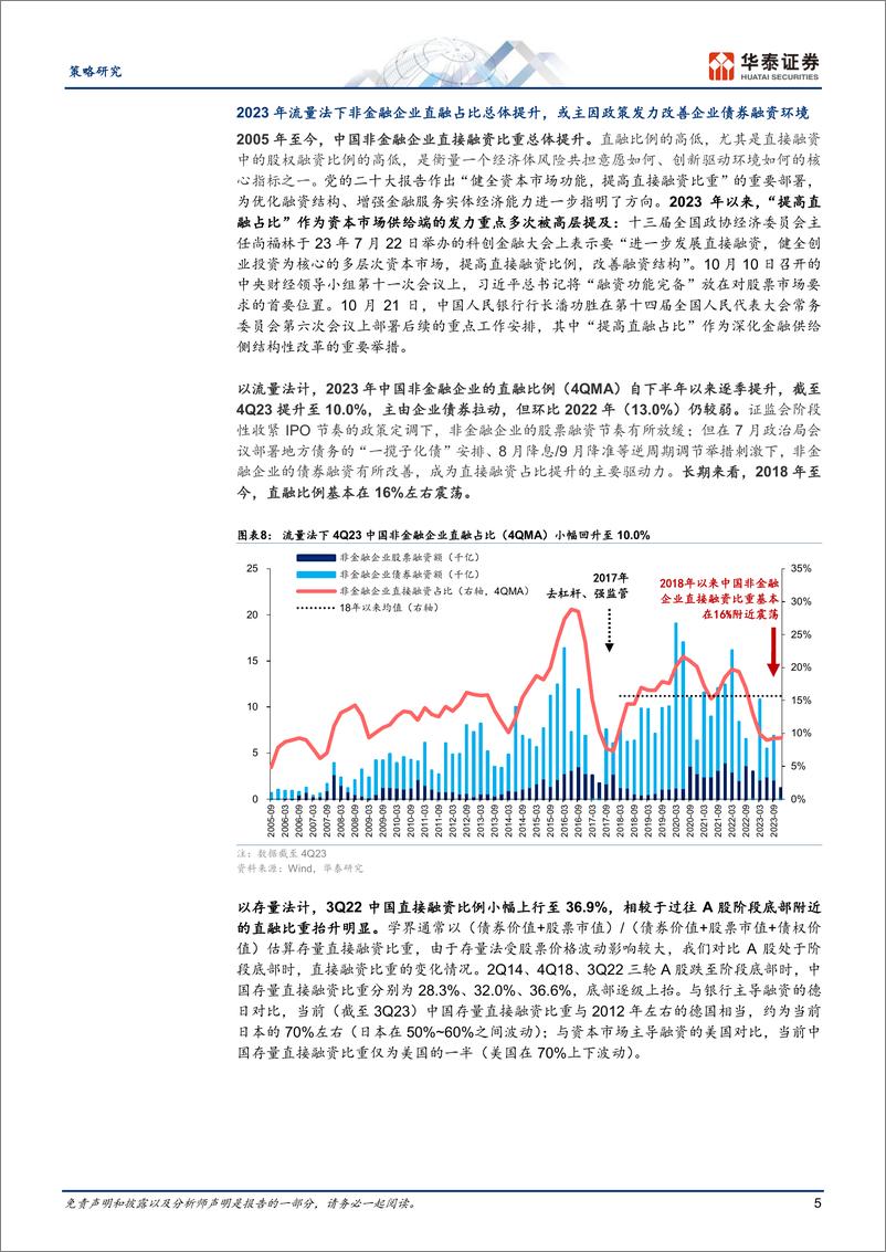 《策略专题研究-A股进化论：哪些生态变化正在加速-240415-华泰证券-26页》 - 第5页预览图