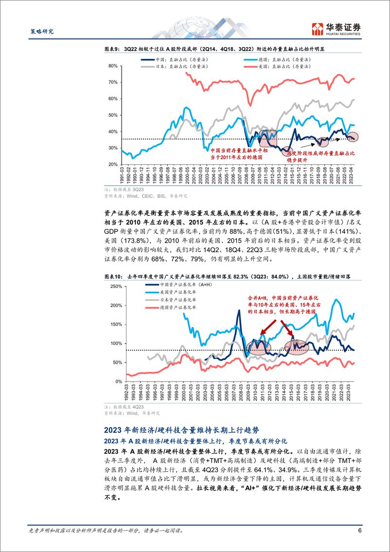 《策略专题研究-A股进化论：哪些生态变化正在加速-240415-华泰证券-26页》 - 第6页预览图