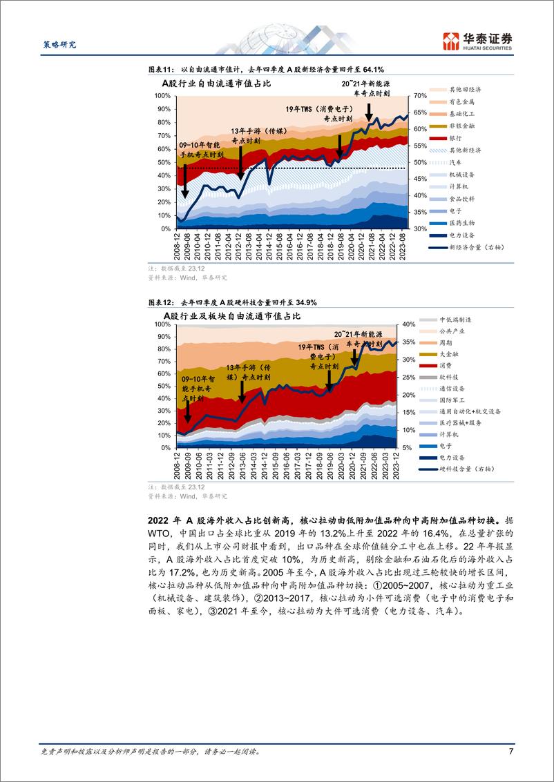 《策略专题研究-A股进化论：哪些生态变化正在加速-240415-华泰证券-26页》 - 第7页预览图