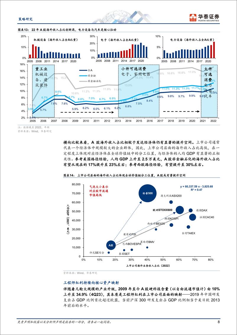 《策略专题研究-A股进化论：哪些生态变化正在加速-240415-华泰证券-26页》 - 第8页预览图