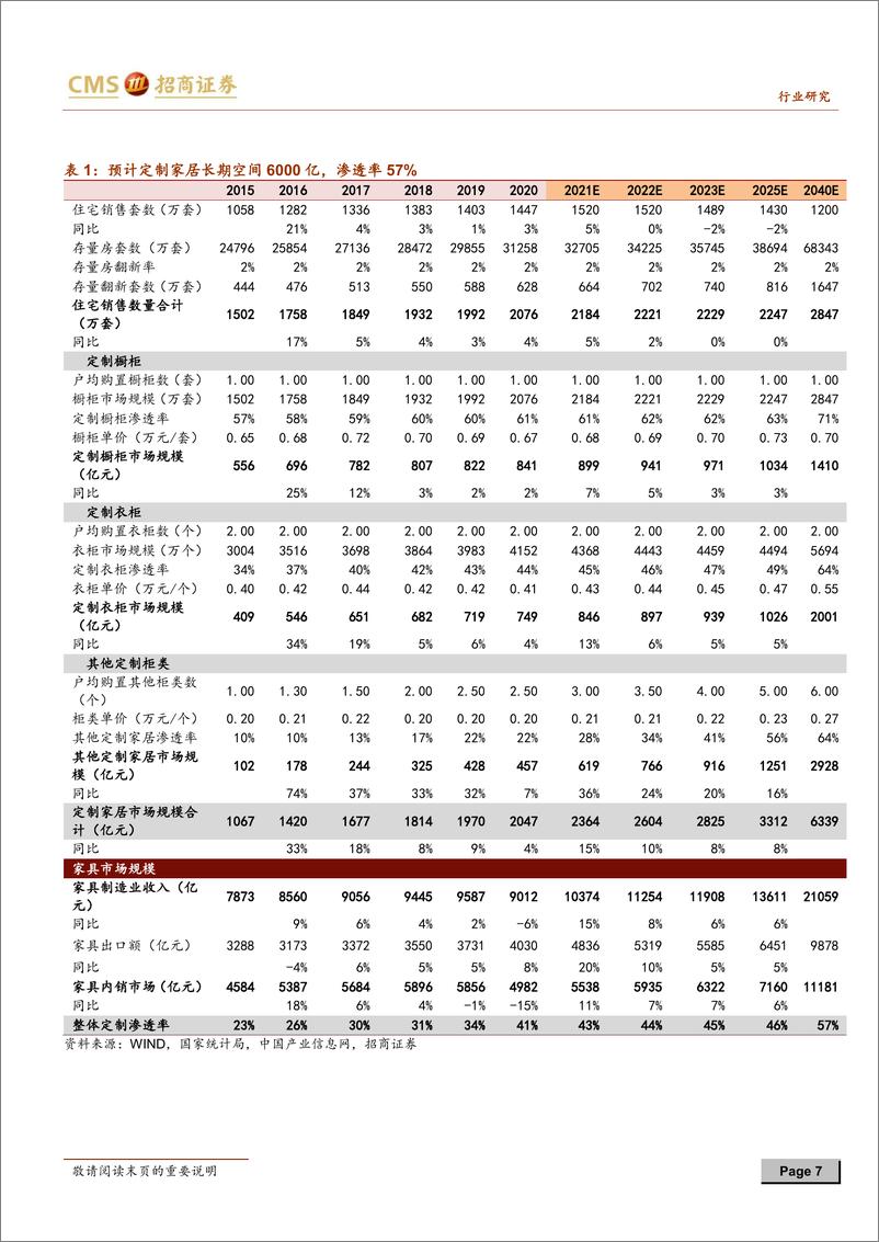 《家居行业深度报告：如何看待家居集中度提升趋势-20210625-招商证券-30页》 - 第8页预览图