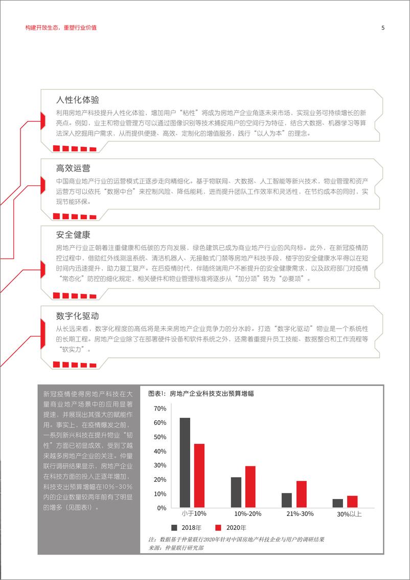 《构建开放生态，重塑行业价值-仲量联行-202008》 - 第5页预览图