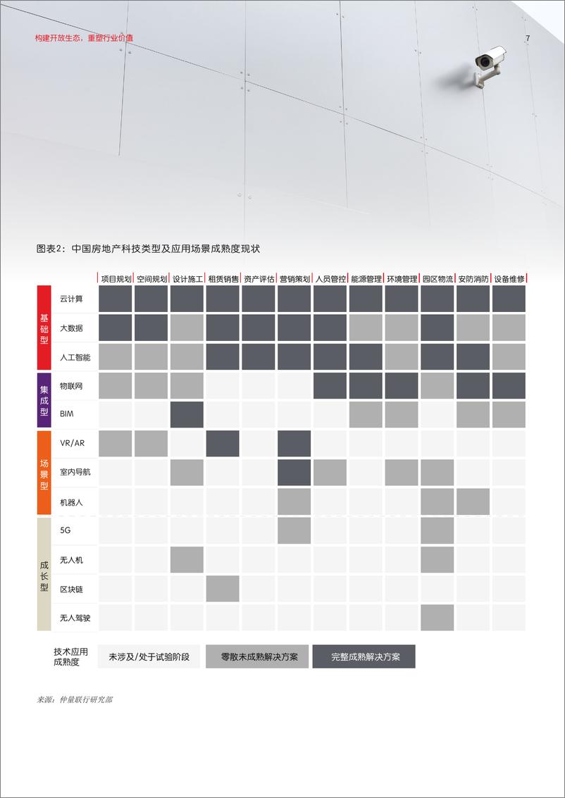 《构建开放生态，重塑行业价值-仲量联行-202008》 - 第7页预览图