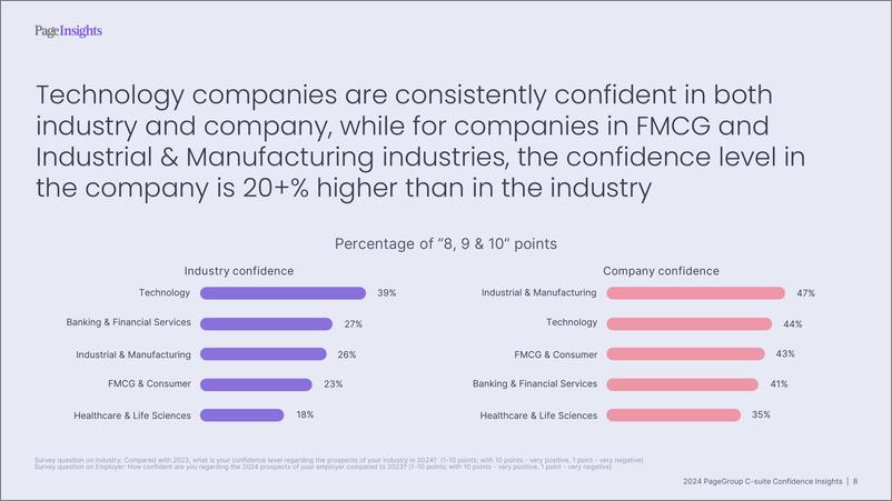 《2024 PageGroup高管信心洞察（英）-32页》 - 第8页预览图