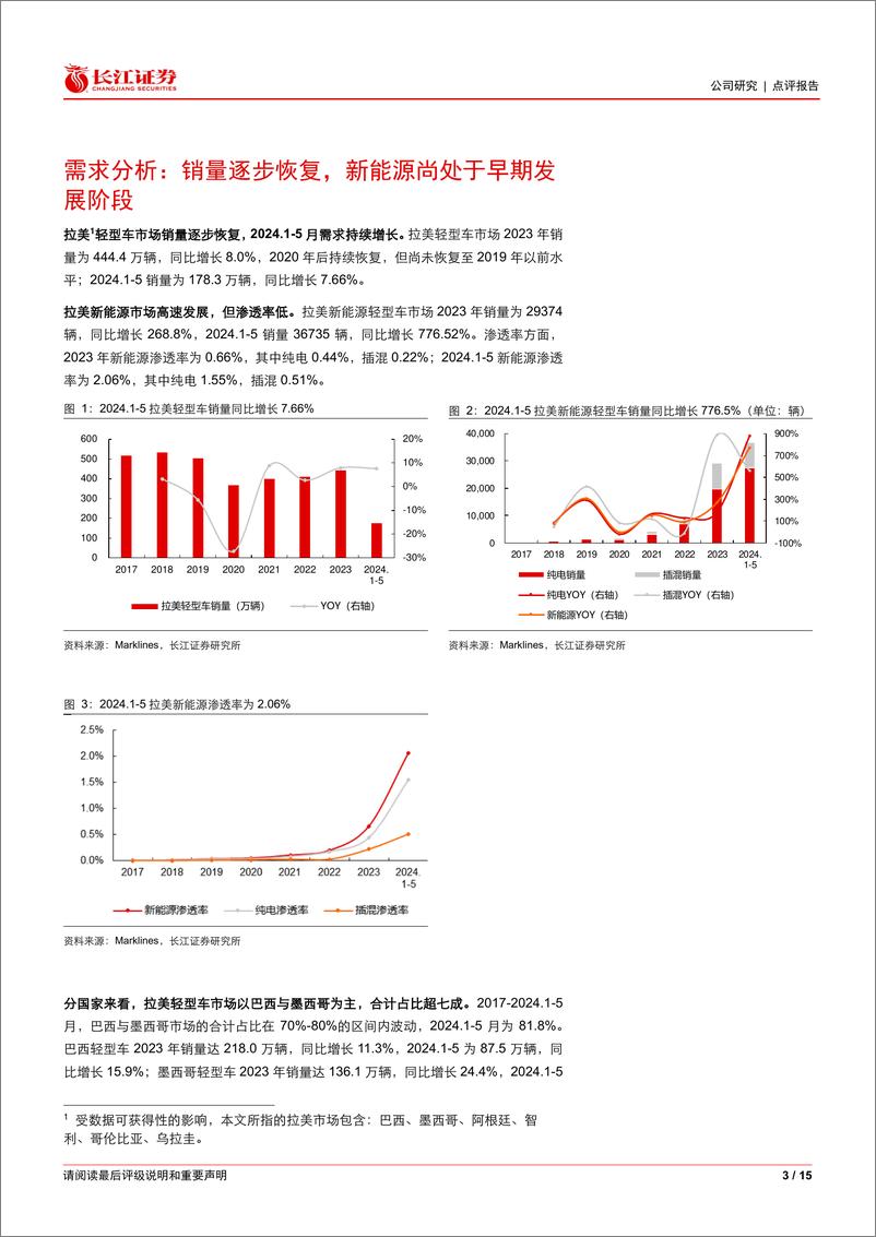 《比亚迪(002594)出海之拉美：新能源尚处早期阶段，巴西建厂探索本土化扩张-240723-长江证券-15页》 - 第3页预览图