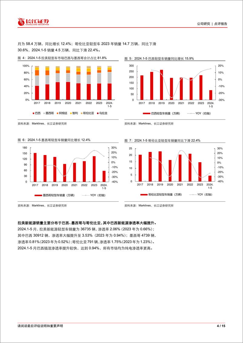 《比亚迪(002594)出海之拉美：新能源尚处早期阶段，巴西建厂探索本土化扩张-240723-长江证券-15页》 - 第4页预览图