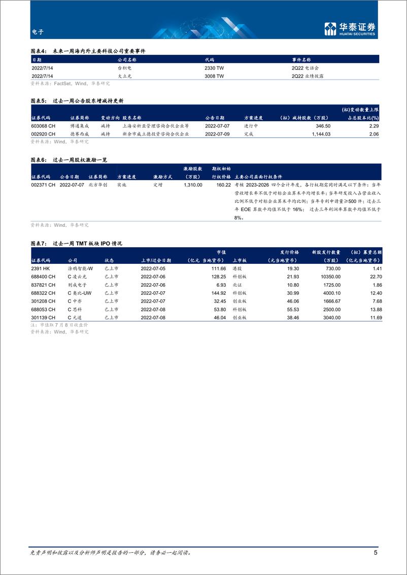 《电子行业专题研究：美股再次跑赢A股，关注台积电指引-20220710-华泰证券-21页》 - 第6页预览图