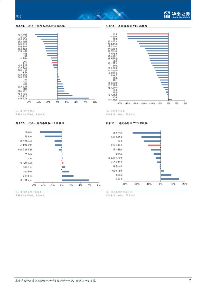 《电子行业专题研究：美股再次跑赢A股，关注台积电指引-20220710-华泰证券-21页》 - 第8页预览图