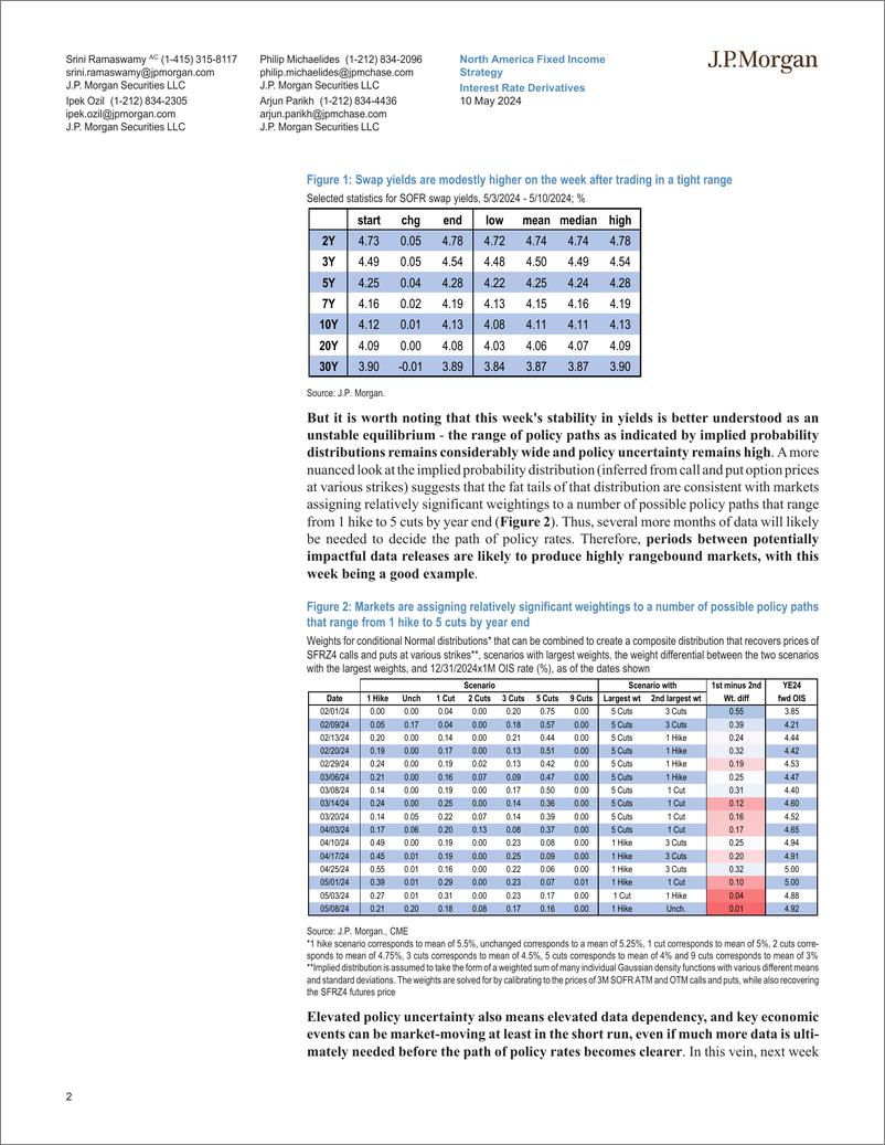 《JPMorgan Econ  FI-Interest Rate Derivatives The election enters the hearts and...-108165431》 - 第2页预览图