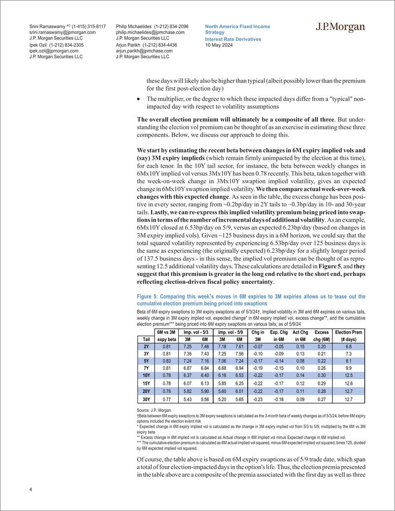 《JPMorgan Econ  FI-Interest Rate Derivatives The election enters the hearts and...-108165431》 - 第4页预览图