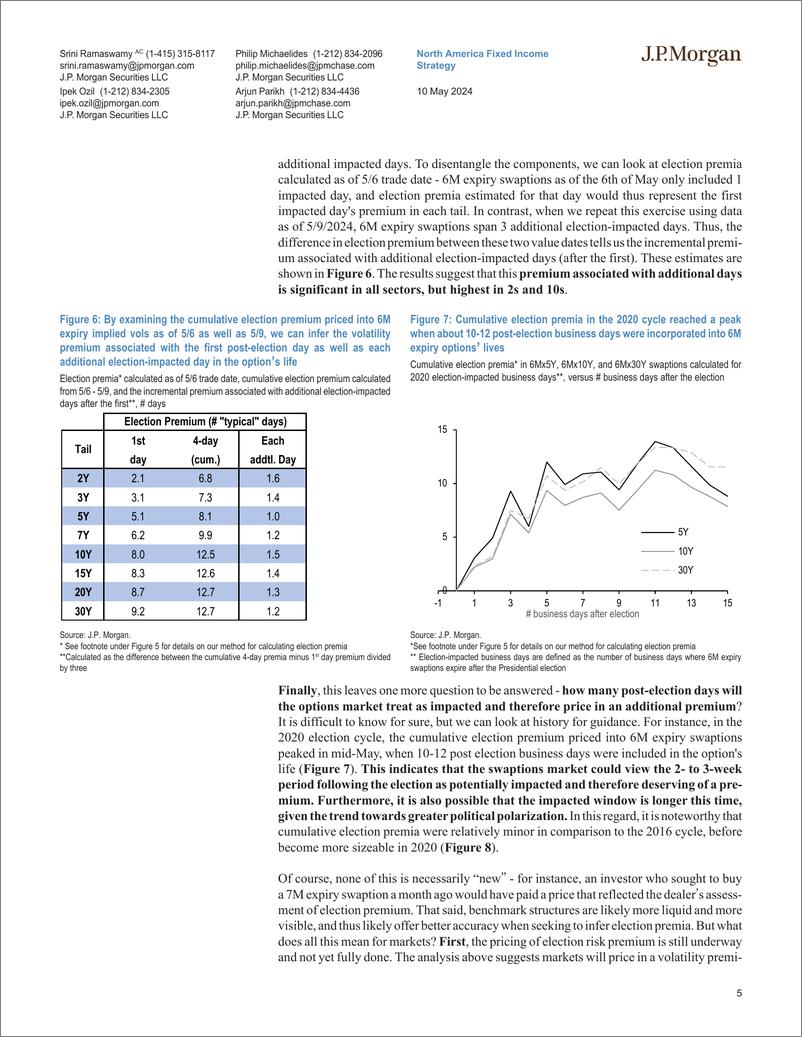 《JPMorgan Econ  FI-Interest Rate Derivatives The election enters the hearts and...-108165431》 - 第5页预览图