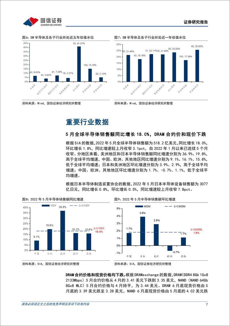 《半导体行业7月投资策略及onsemi复盘：关注需求具有韧性的工业和汽车半导体-20220708-国信证券-26页》 - 第8页预览图
