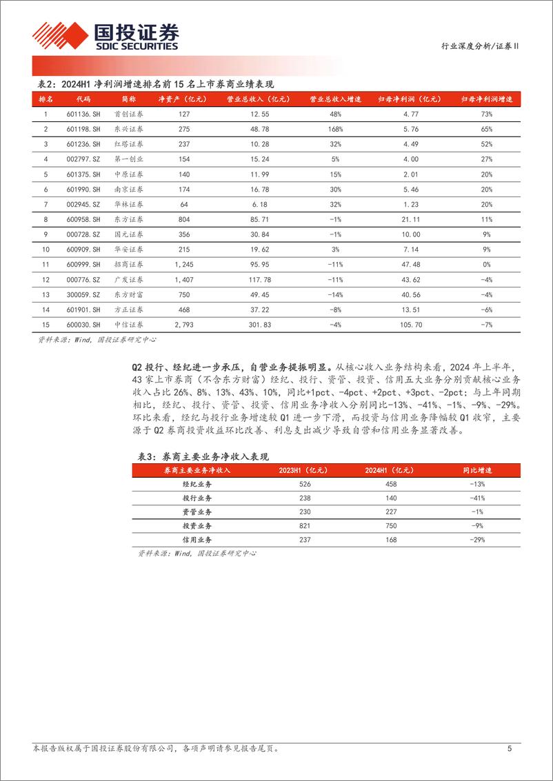 《证券Ⅱ行业深度分析：经纪与投行延续承压，自营提振业绩表现-240911-国投证券-20页》 - 第5页预览图