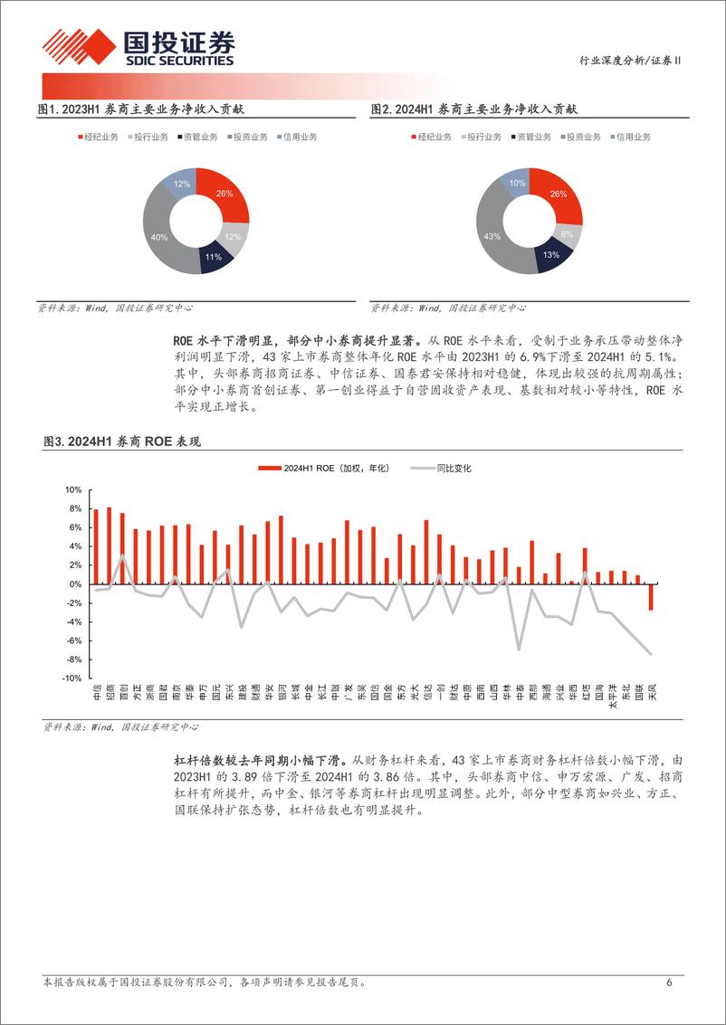 《证券Ⅱ行业深度分析：经纪与投行延续承压，自营提振业绩表现-240911-国投证券-20页》 - 第6页预览图