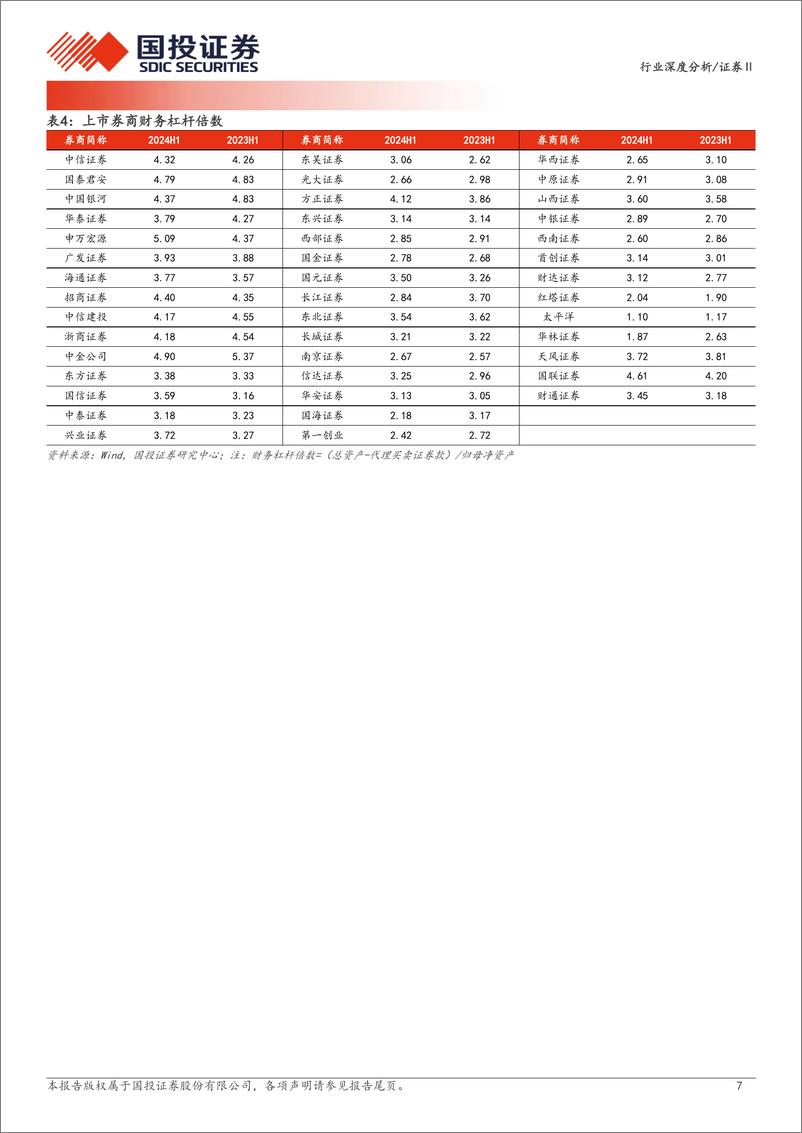《证券Ⅱ行业深度分析：经纪与投行延续承压，自营提振业绩表现-240911-国投证券-20页》 - 第7页预览图