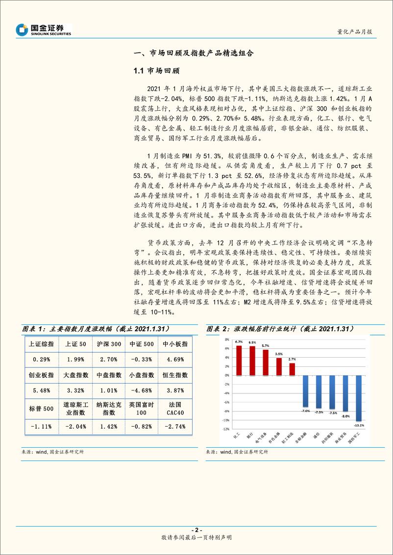 《2021年2月指数基金产品精选组合报告：经济复苏延续，把握盈利驱动主线-20210209-国金证券-18页》 - 第2页预览图