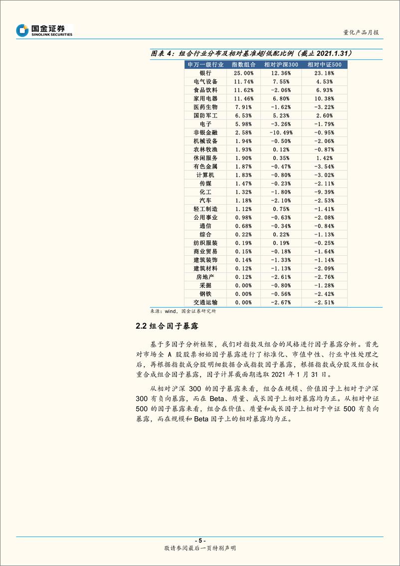 《2021年2月指数基金产品精选组合报告：经济复苏延续，把握盈利驱动主线-20210209-国金证券-18页》 - 第5页预览图