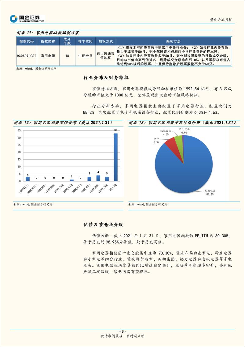 《2021年2月指数基金产品精选组合报告：经济复苏延续，把握盈利驱动主线-20210209-国金证券-18页》 - 第8页预览图