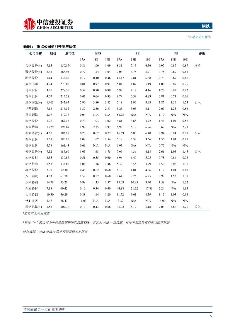 《钢铁行业：短期需求逐步启动，2季度有望呈现供需双弱格局-20190225-中信建投-22页》 - 第7页预览图