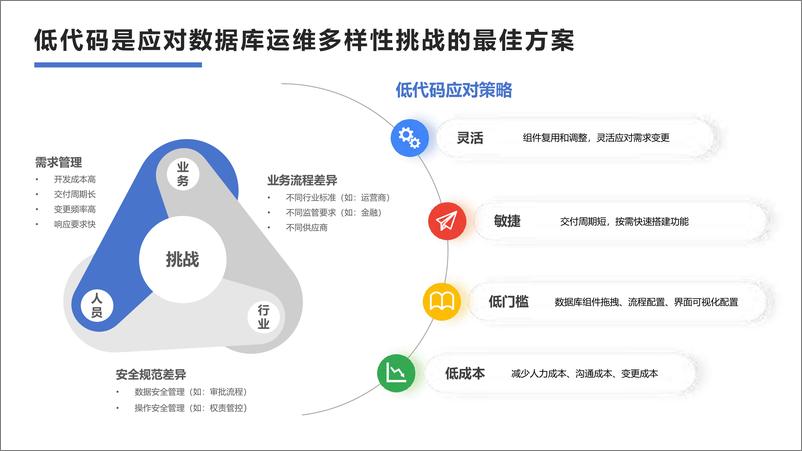 《多元智能时代zCloud引领数据库运维的智能与敏捷革新》 - 第4页预览图