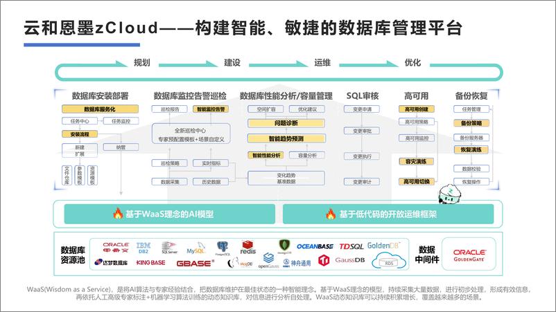 《多元智能时代zCloud引领数据库运维的智能与敏捷革新》 - 第5页预览图