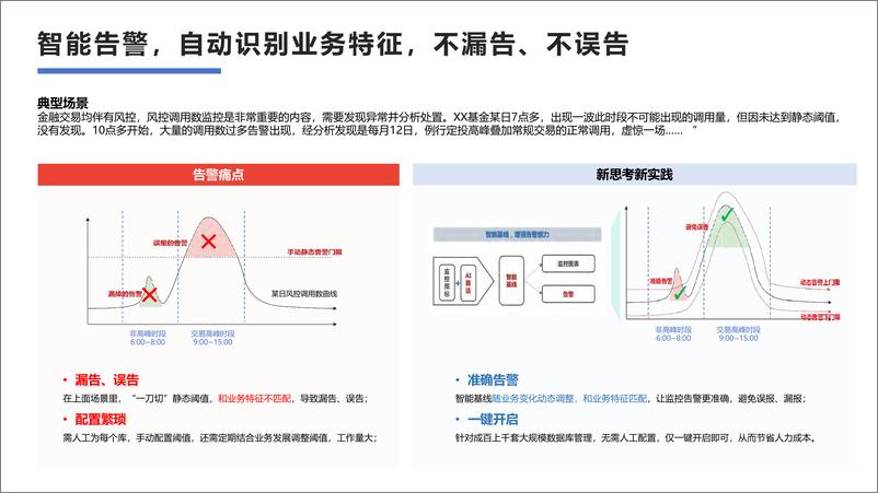 《多元智能时代zCloud引领数据库运维的智能与敏捷革新》 - 第7页预览图