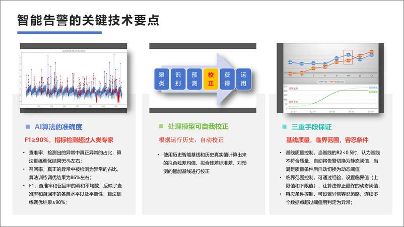 《多元智能时代zCloud引领数据库运维的智能与敏捷革新》 - 第8页预览图