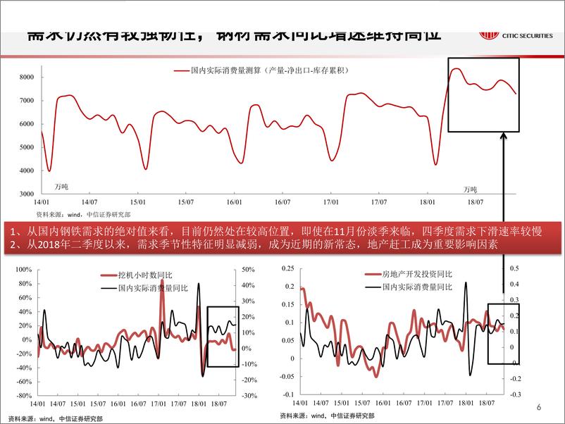 《钢铁行业2019H1趋势分析：钢铁供需结构有望超预期好转-20190212-中信证券-27页》 - 第8页预览图