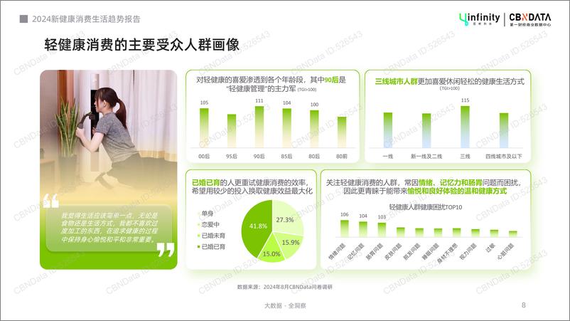 《2024新健康消费生活趋势报告》 - 第8页预览图