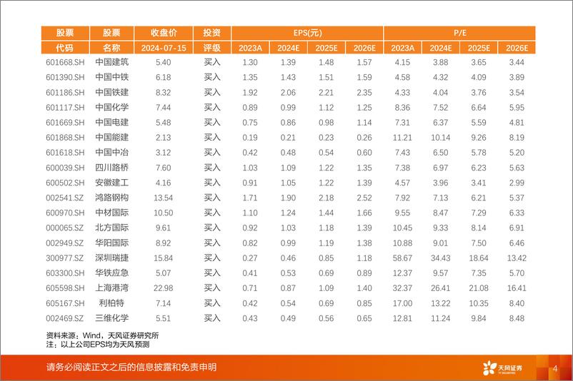 《建筑装饰行业深度研究：建筑行业概况复盘及未来展望-240716-天风证券-60页》 - 第4页预览图