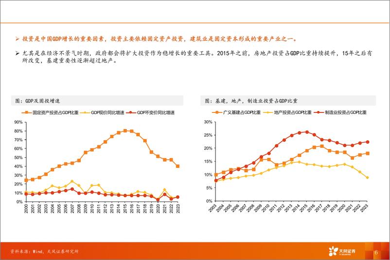 《建筑装饰行业深度研究：建筑行业概况复盘及未来展望-240716-天风证券-60页》 - 第6页预览图