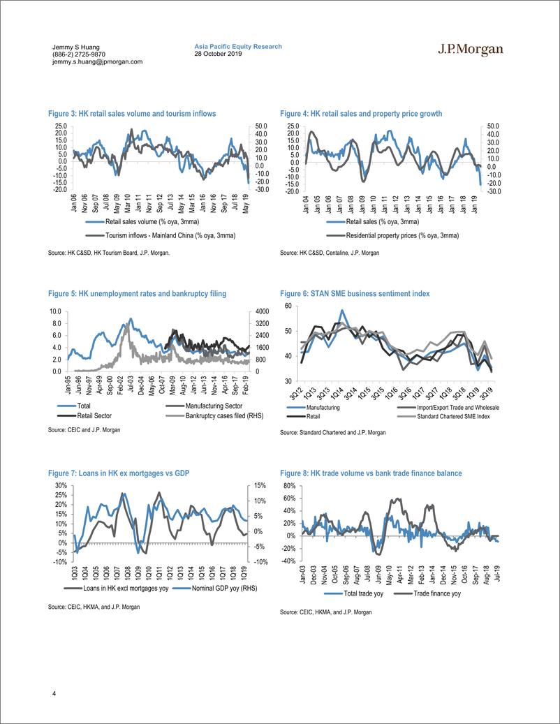 《J.P. 摩根-港股-银行业-压力测试：房地产、流动性与增长-2019.10.28-52页》 - 第5页预览图